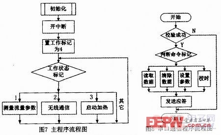 传感器在石油领域上的应用