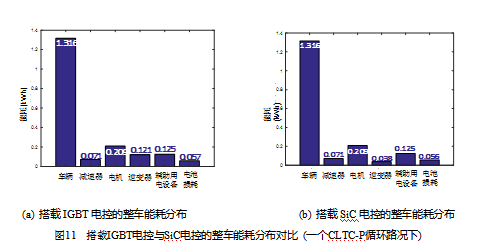 传动链图纸