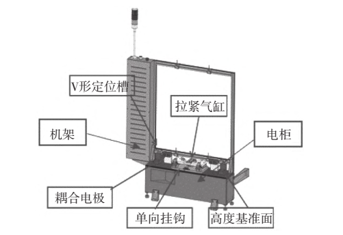 挤出机电柜