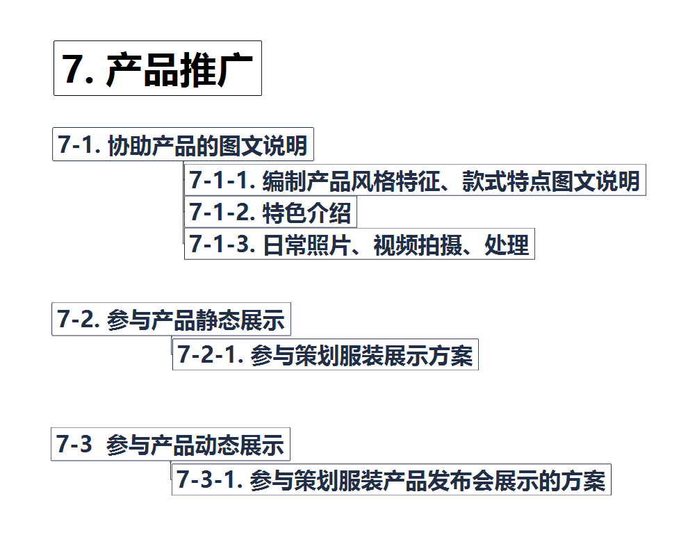 服装展示是做什么的