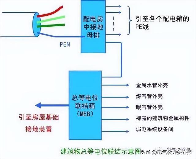 防雷性能