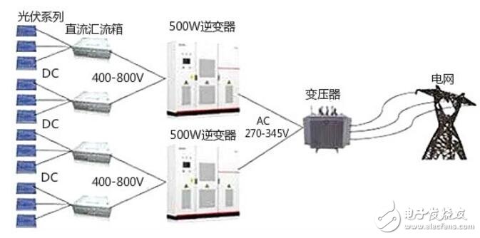 逆变器进水了维修方法视频