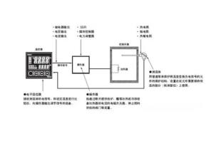 注塑温控箱温度设置