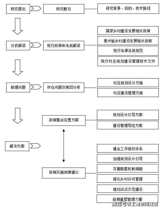 吹奏类乐器与农业用管子的关系