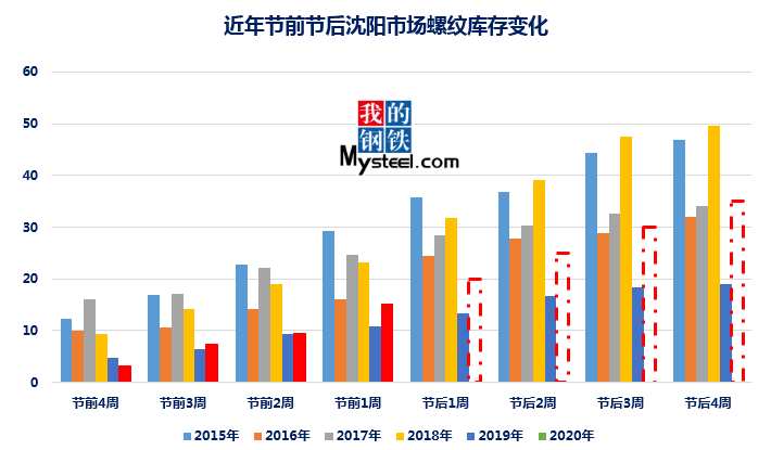 建材加工与温度检测与控制系统的论文题目