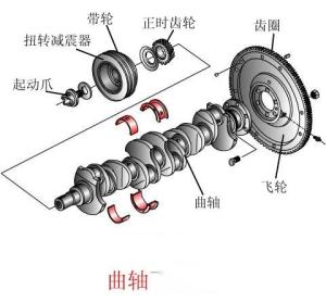 关于曲轴和连杆瓦间隙的详细数值,实时解答解析说明_FT81.49.44