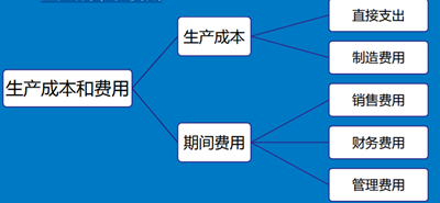 废旧塑料制成纺织品的流程,互动策略评估_V55.66.85