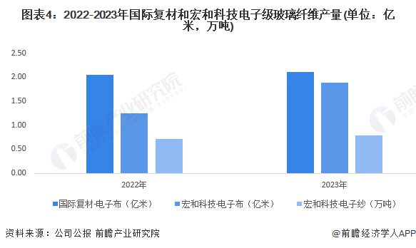 玻璃纤维和光纤的区别