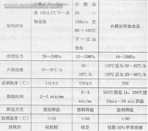 中国红瓷与模压树脂价格差多少