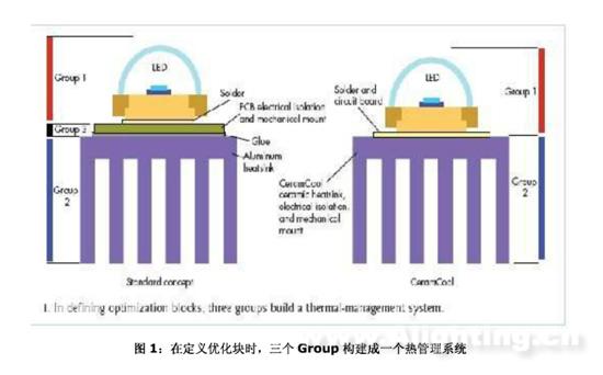 陶瓷和玻璃保温