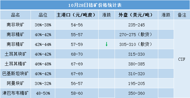 铬合金颜色