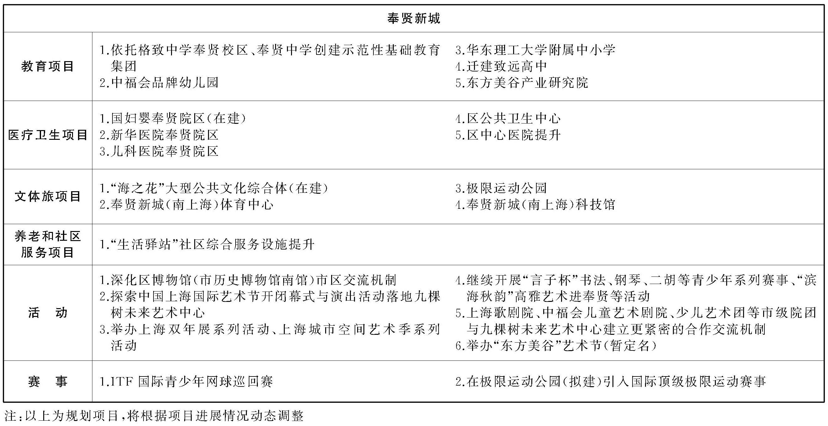 焊接实验室设备清单