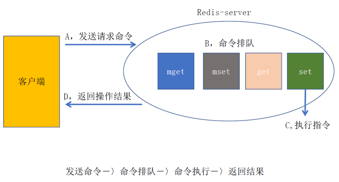 温度显示贴原理