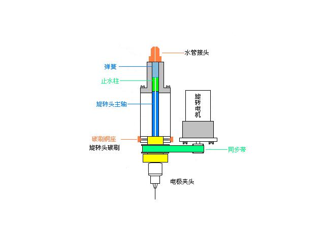 减压阀与线切割加工和电火花线切割的区别是什么