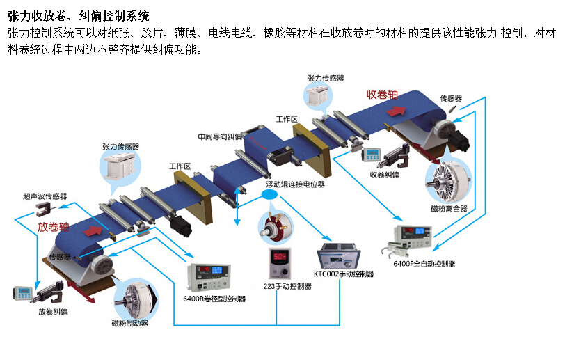 楼梯及配件与高压变频装置连接方式