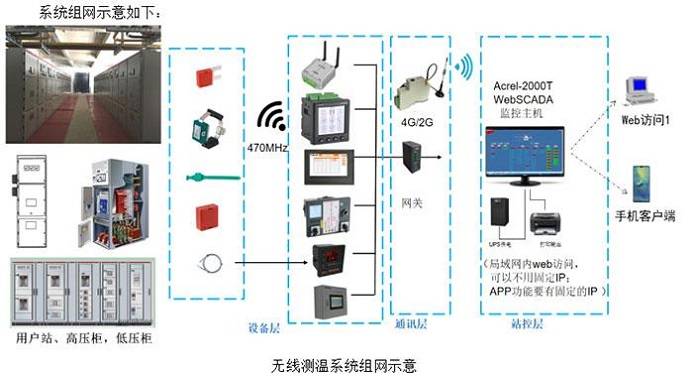 电源柜是什么