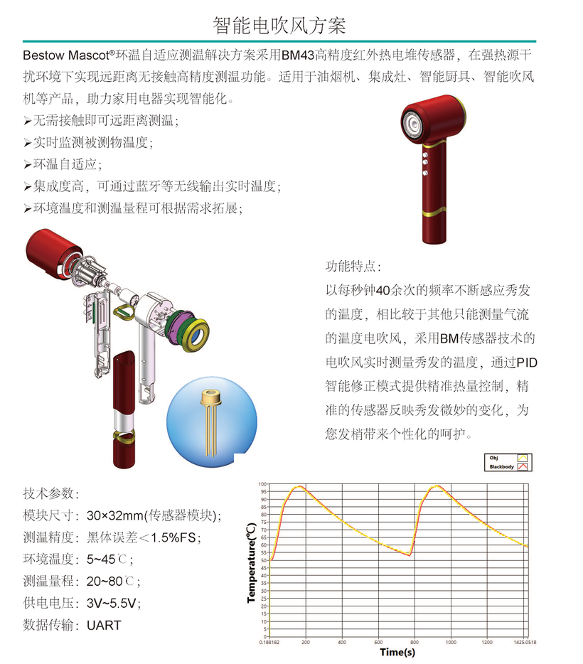 非接触式温度计工厂