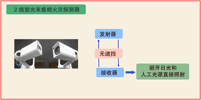 烟火灾探测器安装方法