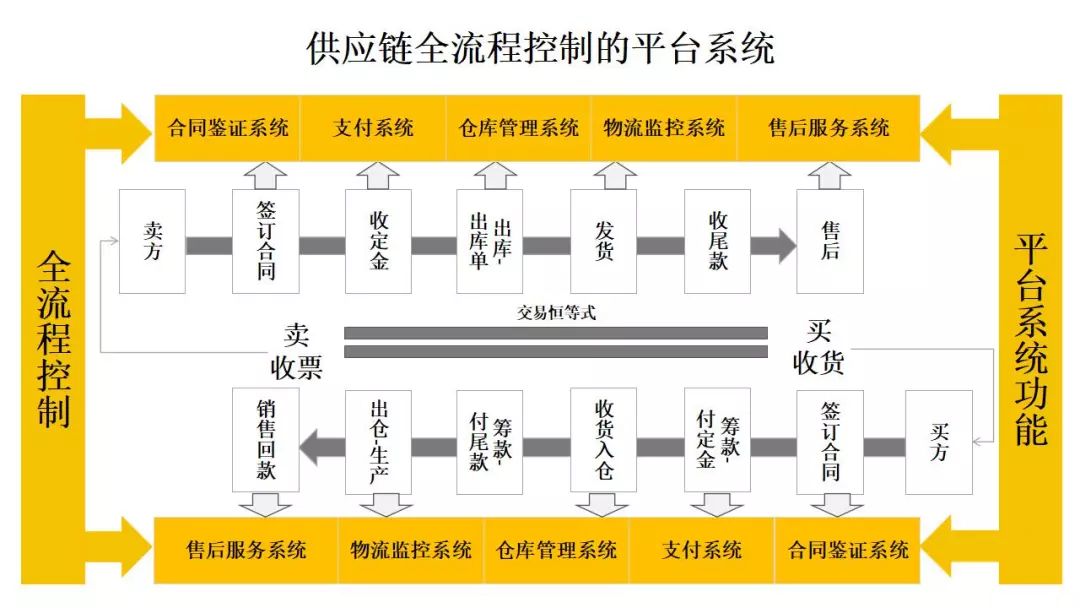 滤板的组成