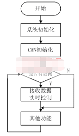 编码器现场如何安装