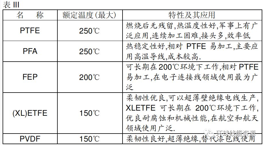 绝缘阻燃电缆型号