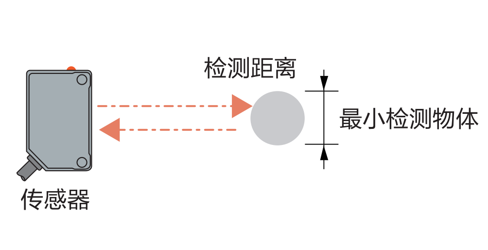 镜面反射式光电传感器