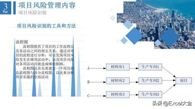 润滑脂生产过程中有哪些风险