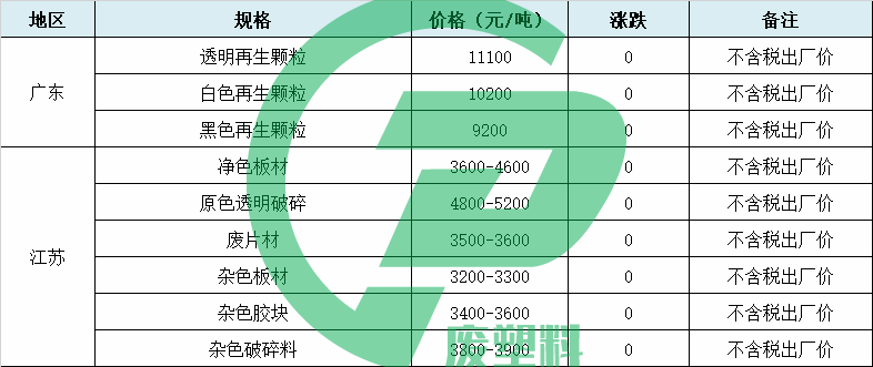 废旧塑料再生的生产规定