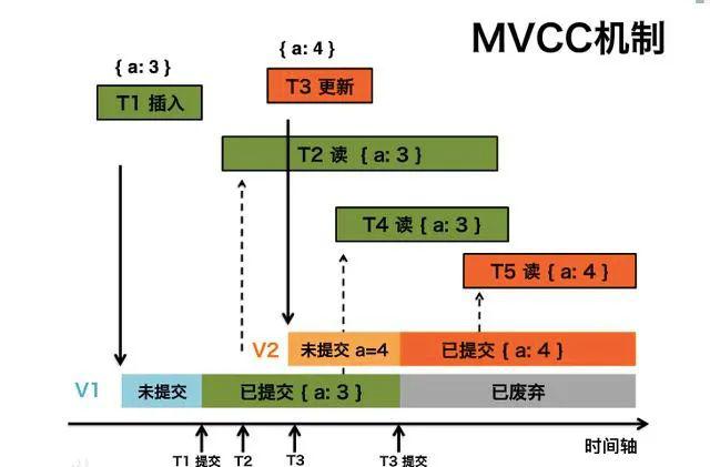 波箱油pdk