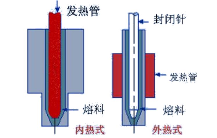 电热丝与热稳定剂概念一样吗