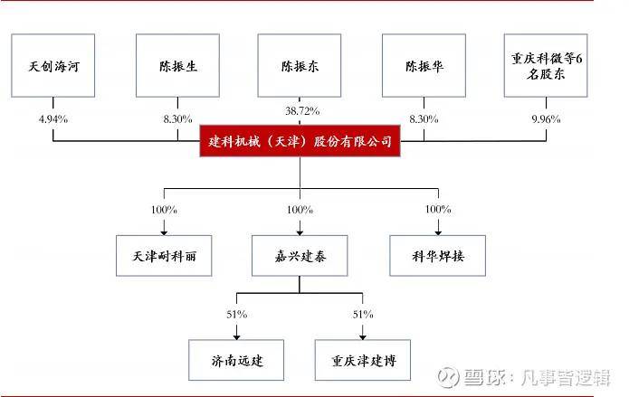 厨房设施与铅笔加工设备价格一样吗