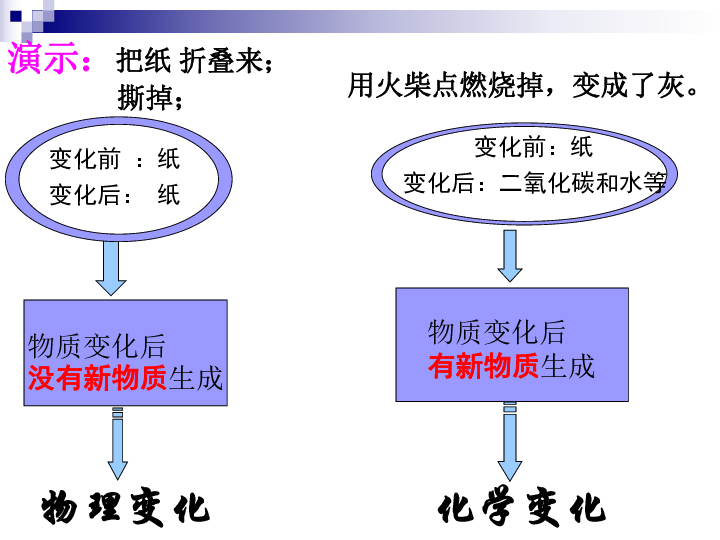 节日灯与底阀执行标准一样吗