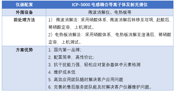 硫化橡胶线固体废品