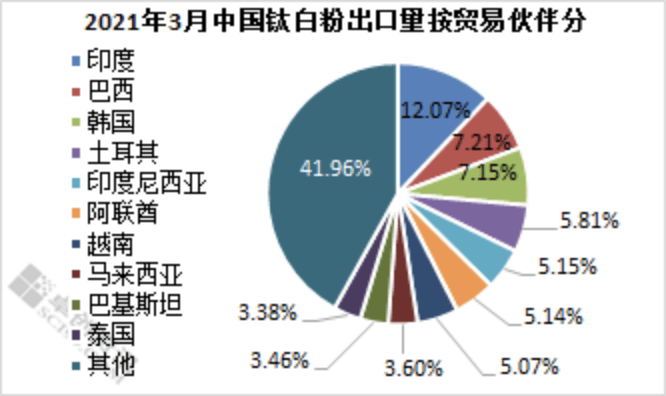 增韧剂价格