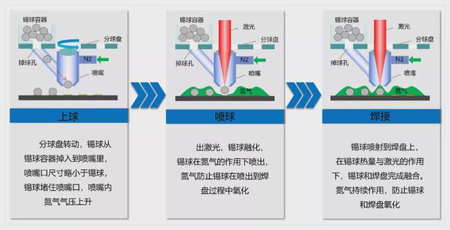 信封与助焊剂焊接视频教学