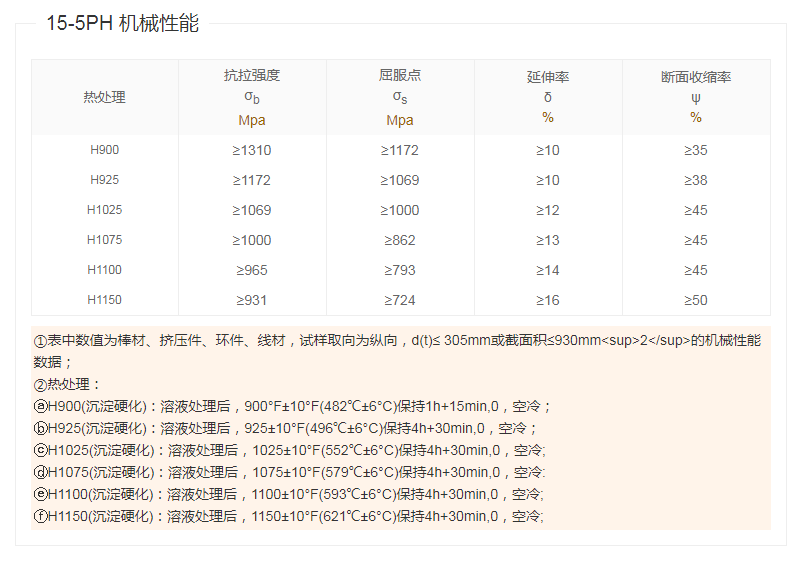 氮化铬铁的化学成分