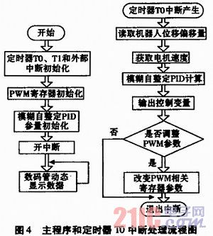 模具打火花怎么校表快