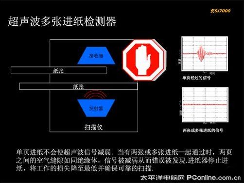 扫描仪与led显示屏铝合金框架尺寸不一致