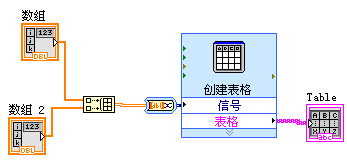 桥梁脱模时间