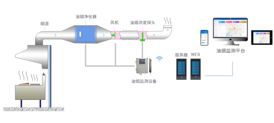 油烟机检测仪器