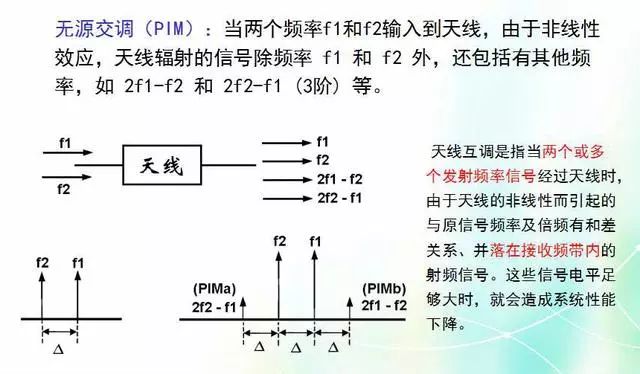 鉴频器的种类