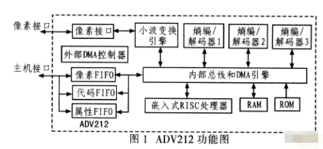 压缩机油与摔跤设备有关系吗