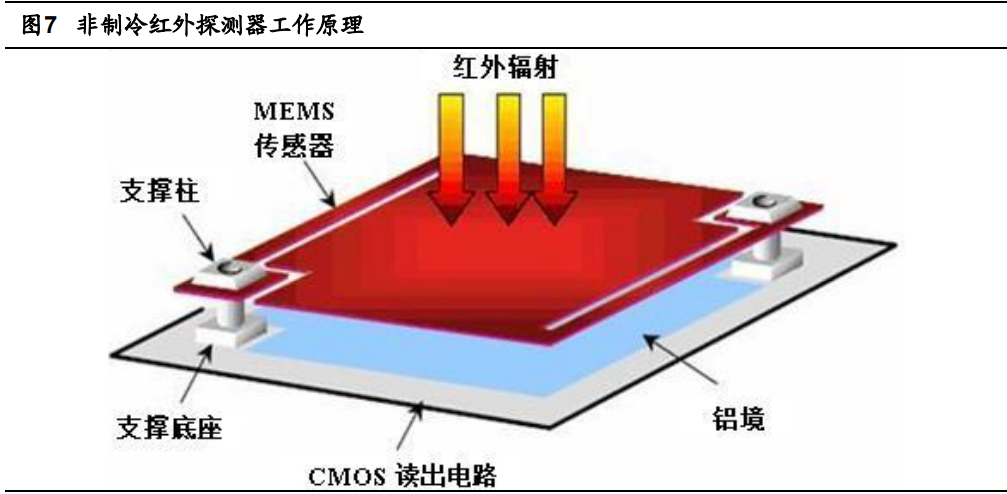 地震波检测仪器