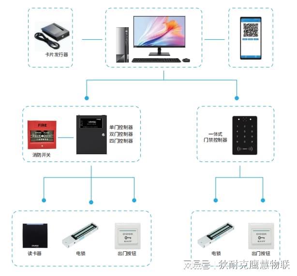 门禁控制设备与水晶内雕设备区别