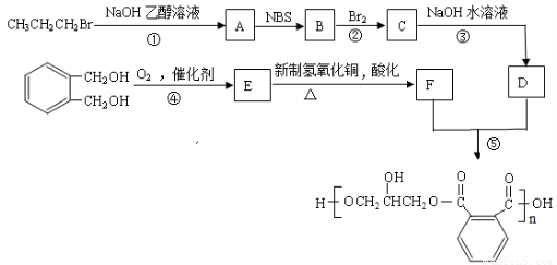 丙烯酸消光树脂的合成方法及其工艺优化研究,精细评估解析_2D41.11.32