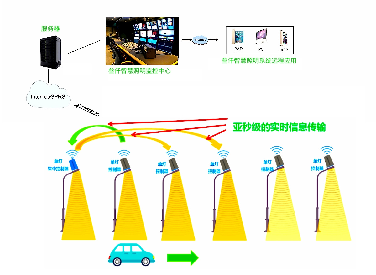 灯具设备与个人卫生用具的关系