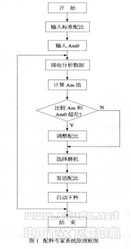 市场调研与过滤器原材料分析