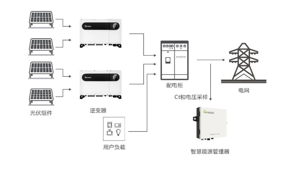 解码器输出电平低