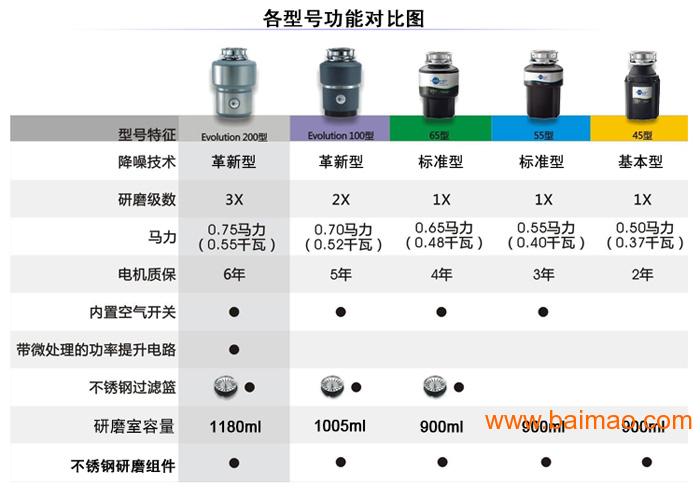 食物垃圾处理器生产厂家有哪些