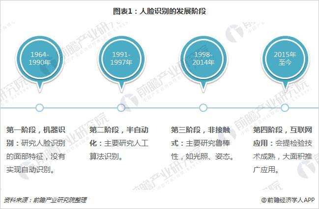 人脸识别的传感器